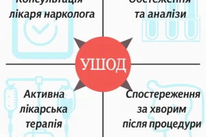 УШОД в Києві